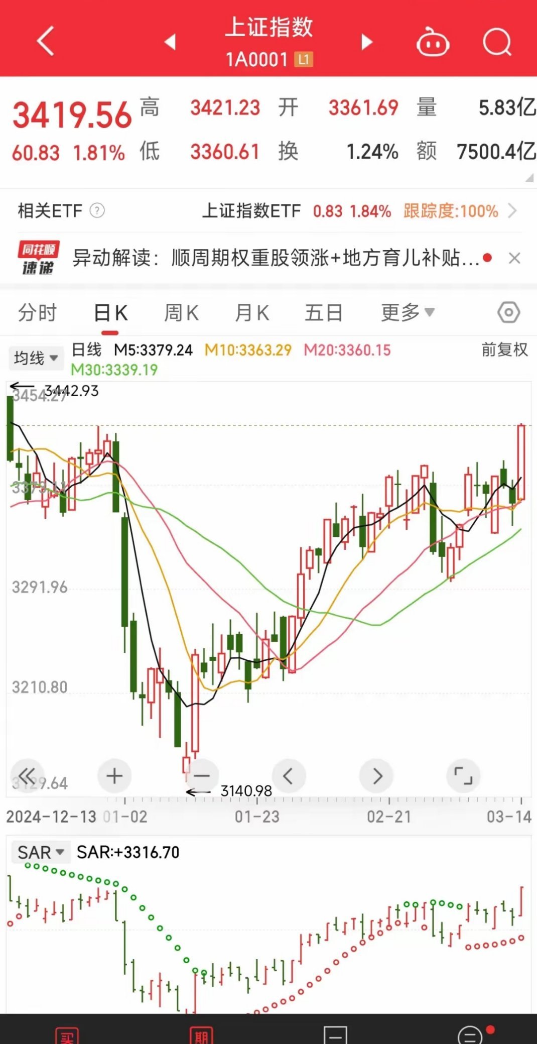证券b下折(150172证券b的交易规则) 证券b下折(150172证券b的交易规则)