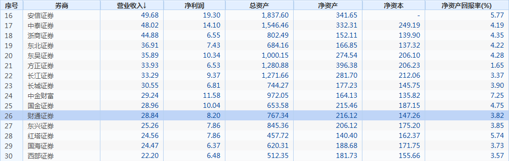 财通证券软件下载(财通证券手机app最新版)