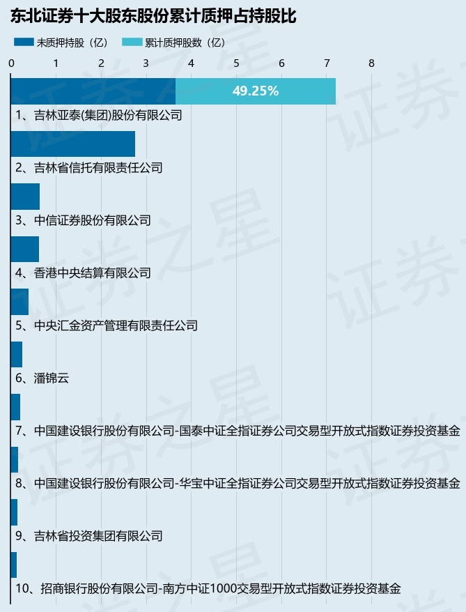 东北证券怎么样(东北证券怎么样知乎)