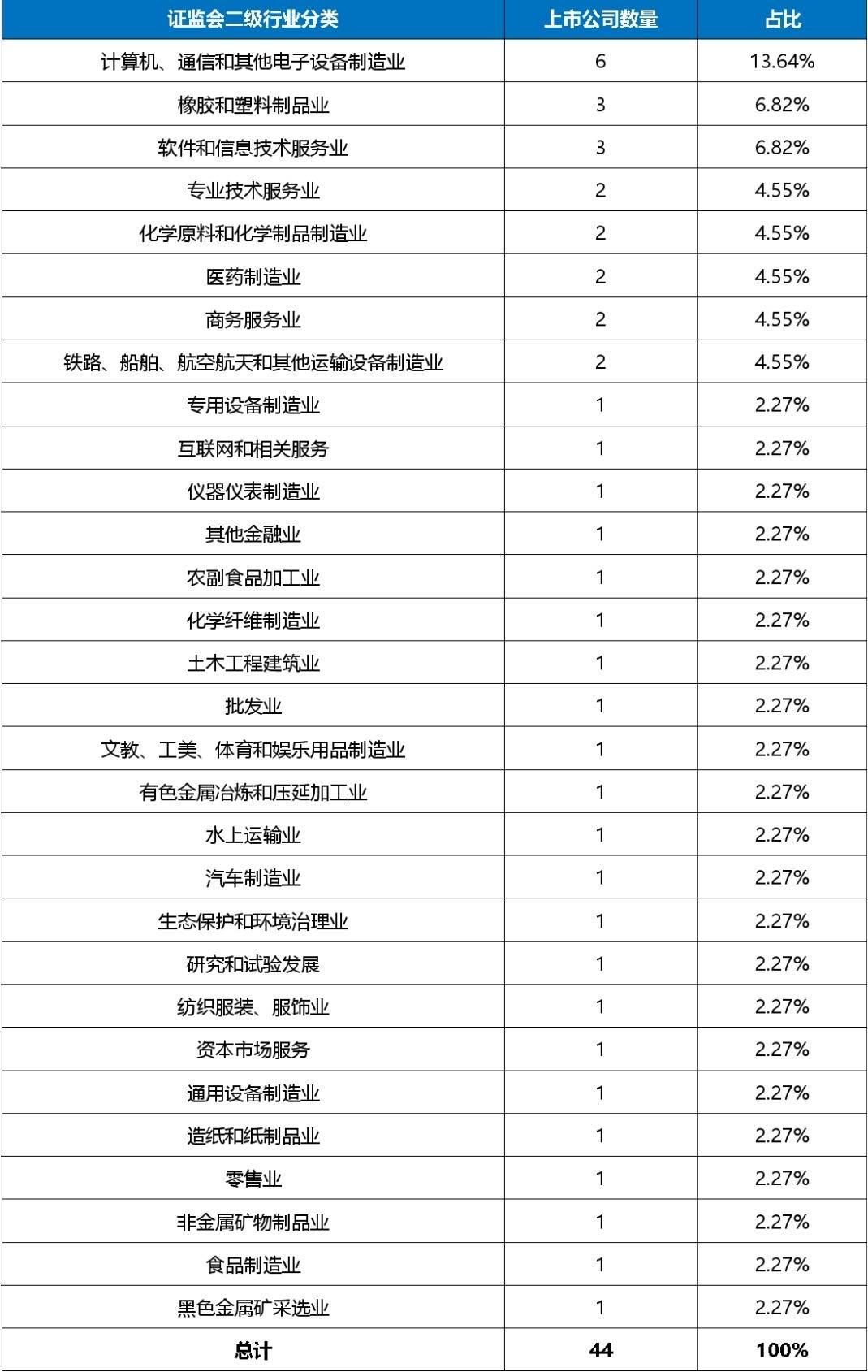 东北证券怎么样(东北证券怎么样知乎)