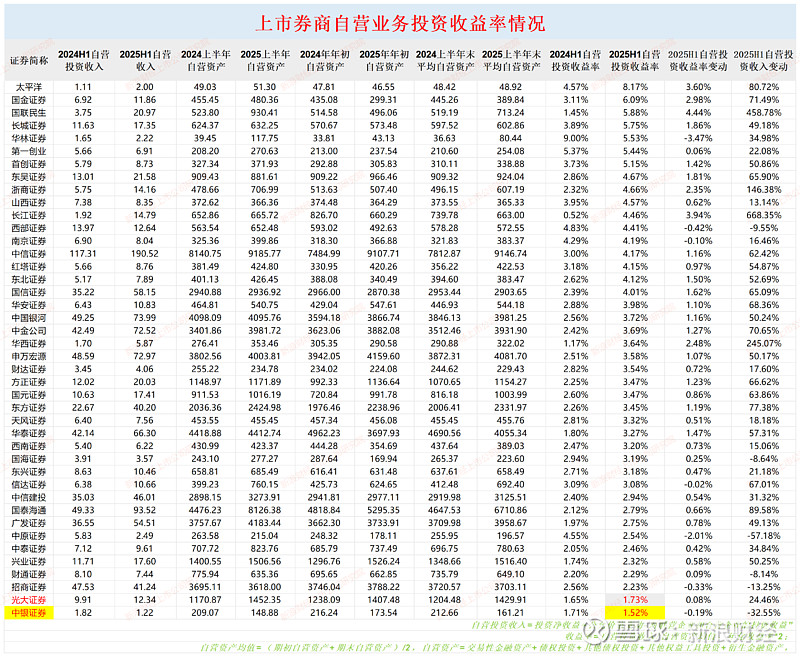 证券的收益率(证券的收益率计算公式) 证券的收益率(证券的收益率计算公式)