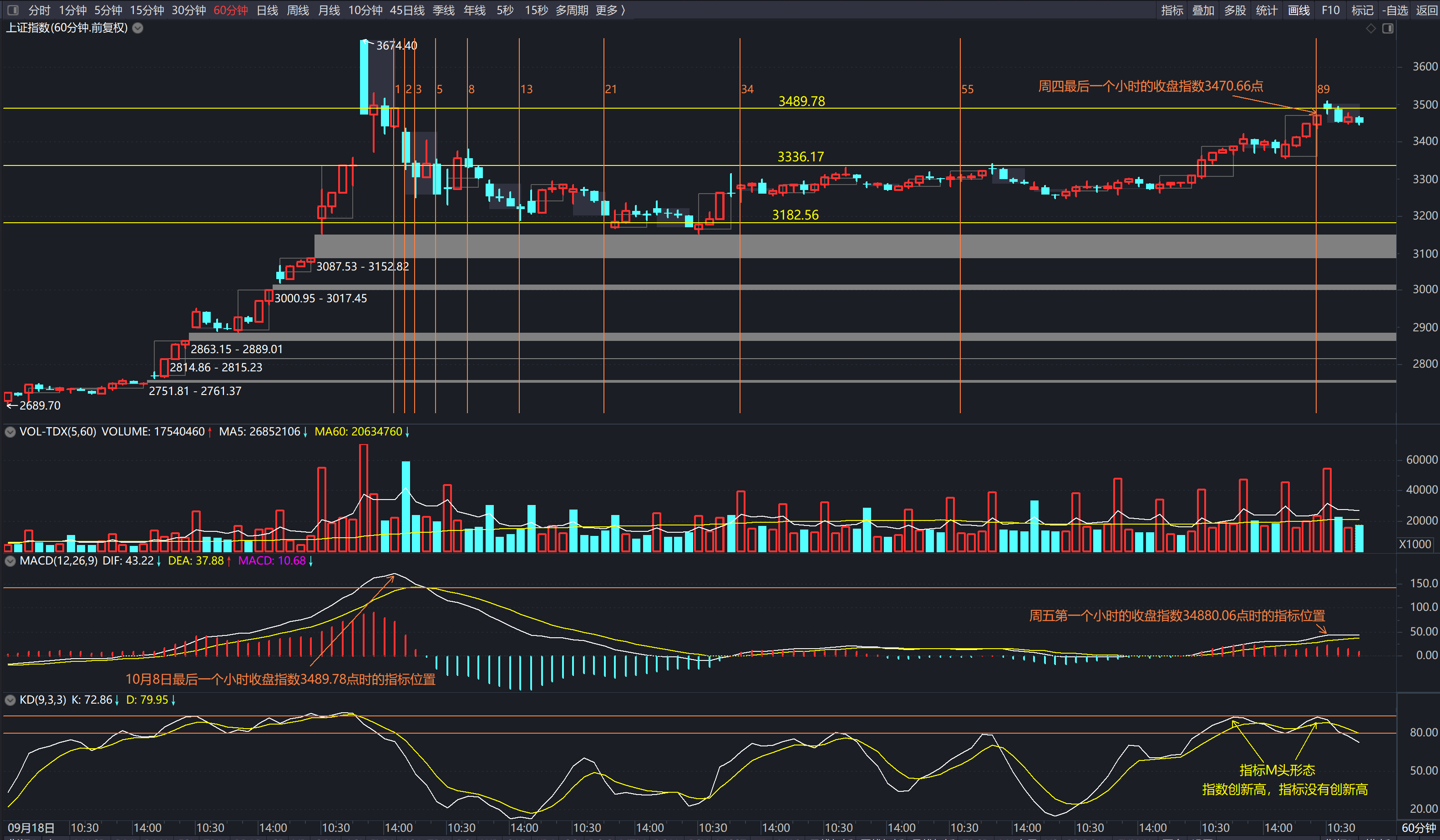 证券t(证券t0交易) 证券t(证券t0交易)