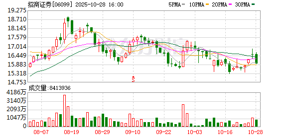 牛网招商证券(招商证券牛网app)