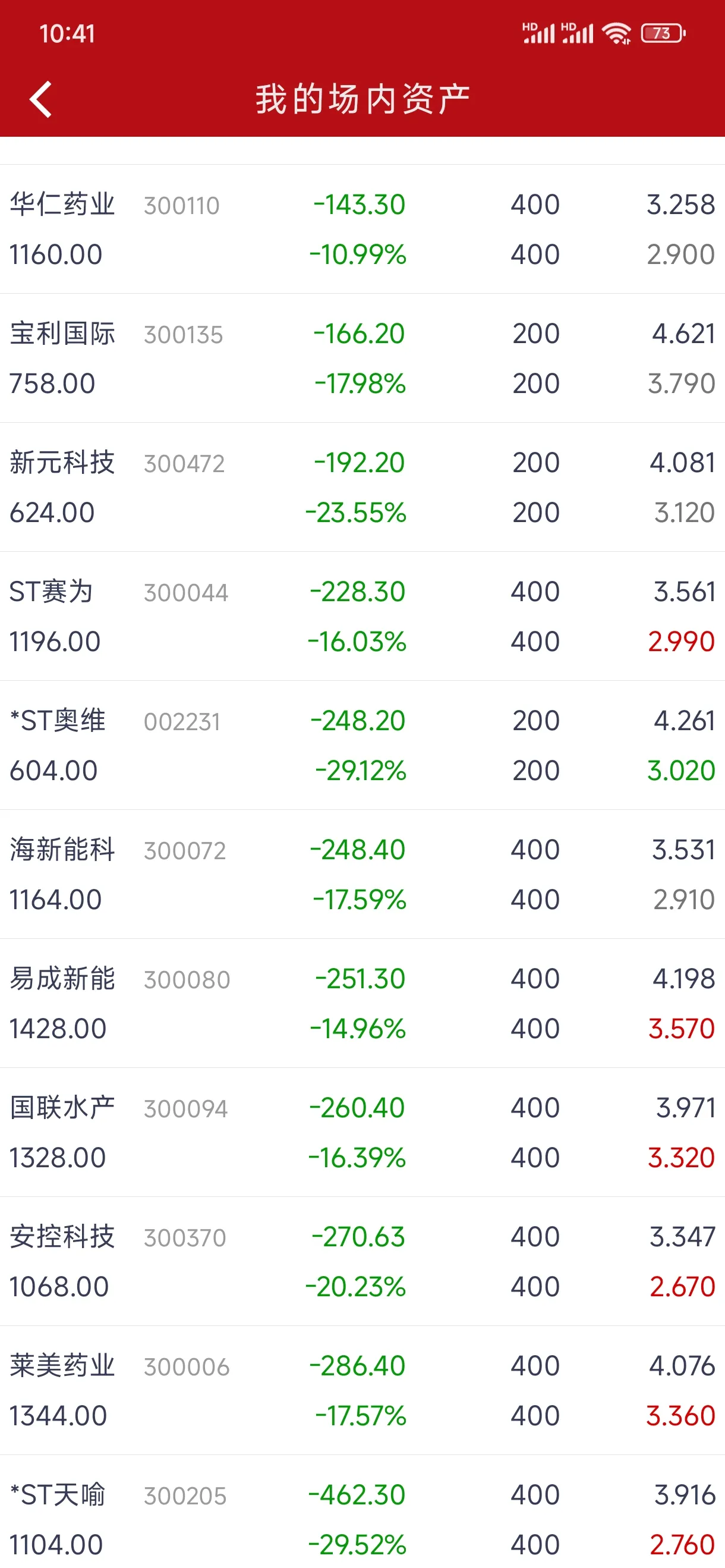 证券号是什么(证券是什么东西) 证券号是什么(证券是什么东西)