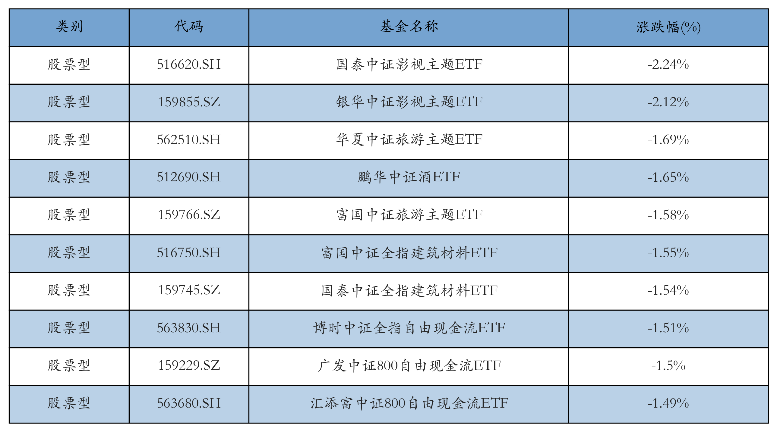 银华证券(银华基金管理股份有限公司) 银华证券(银华基金管理股份有限公司)