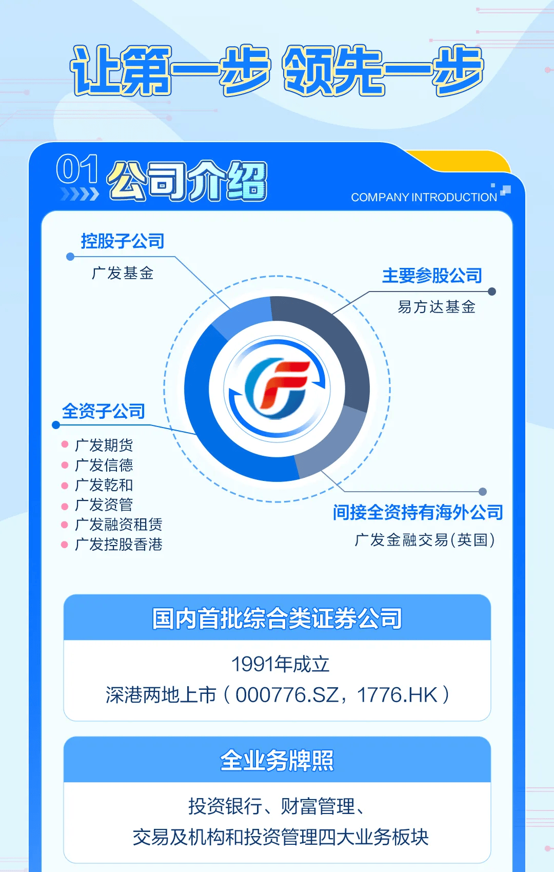 证券投行招聘(证券投行招聘条件)