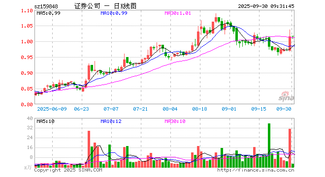 中信证券基金(中信证券基金赎回后钱到哪了) 中信证券基金(中信证券基金赎回后钱到哪了)