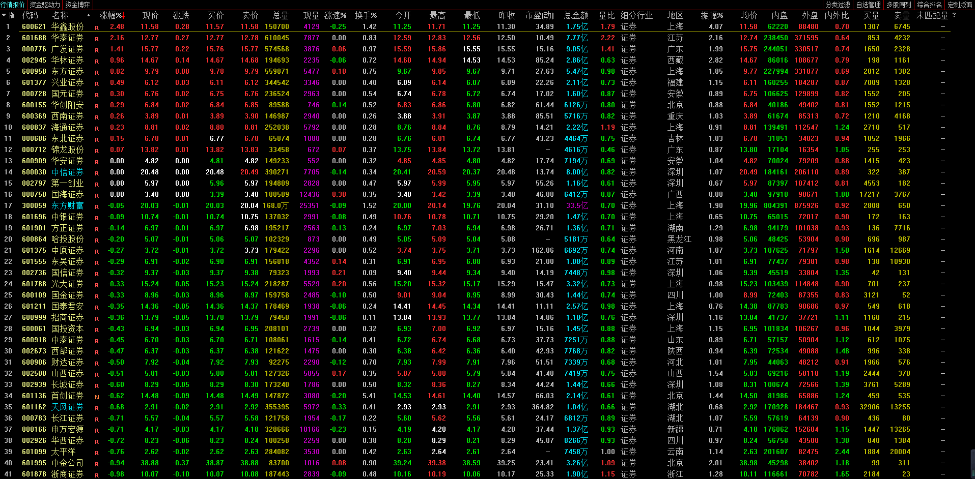 西藏东方财富证券(西藏东方财富证券待遇)