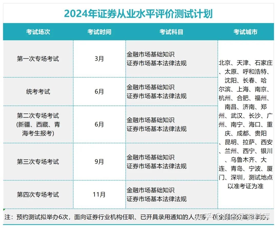 证券从业资格有什么用(证券从业资格证是干嘛用的) 证券从业资格有什么用(证券从业资格证是干嘛用的)