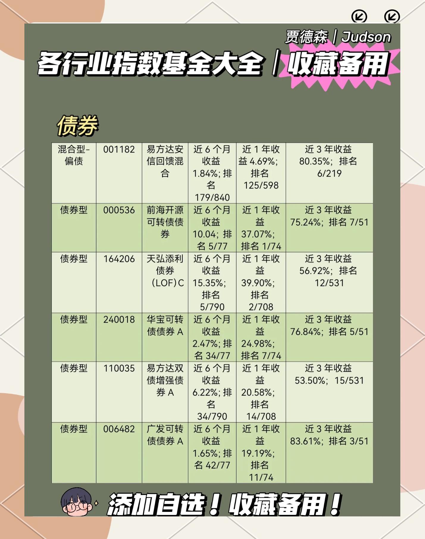 证券投资基金分类(证券投资基金主要类型)