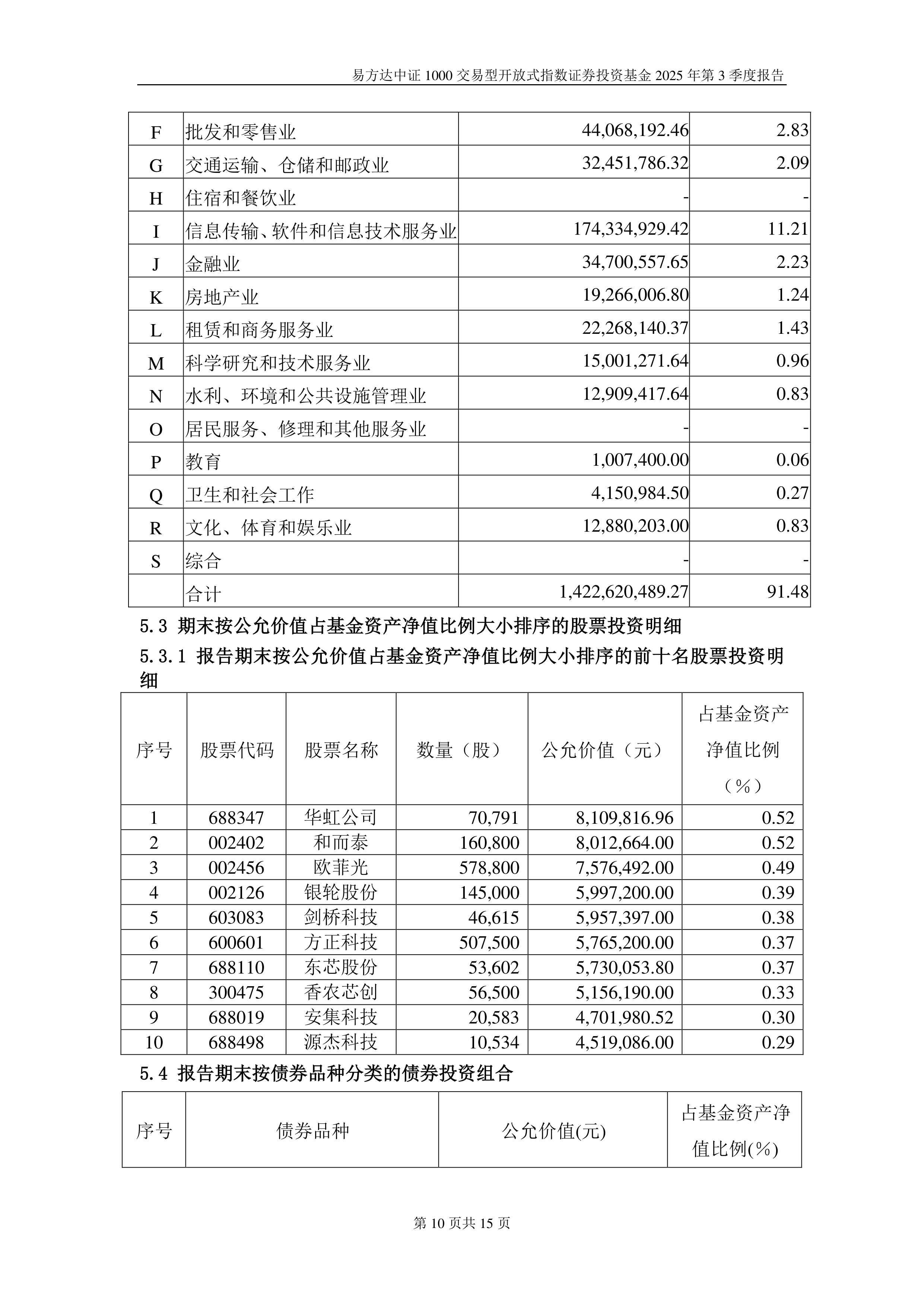 指数证券投资基金(中证500交易型开放式指数证券投资基金) 指数证券投资基金(中证500交易型开放式指数证券投资基金)