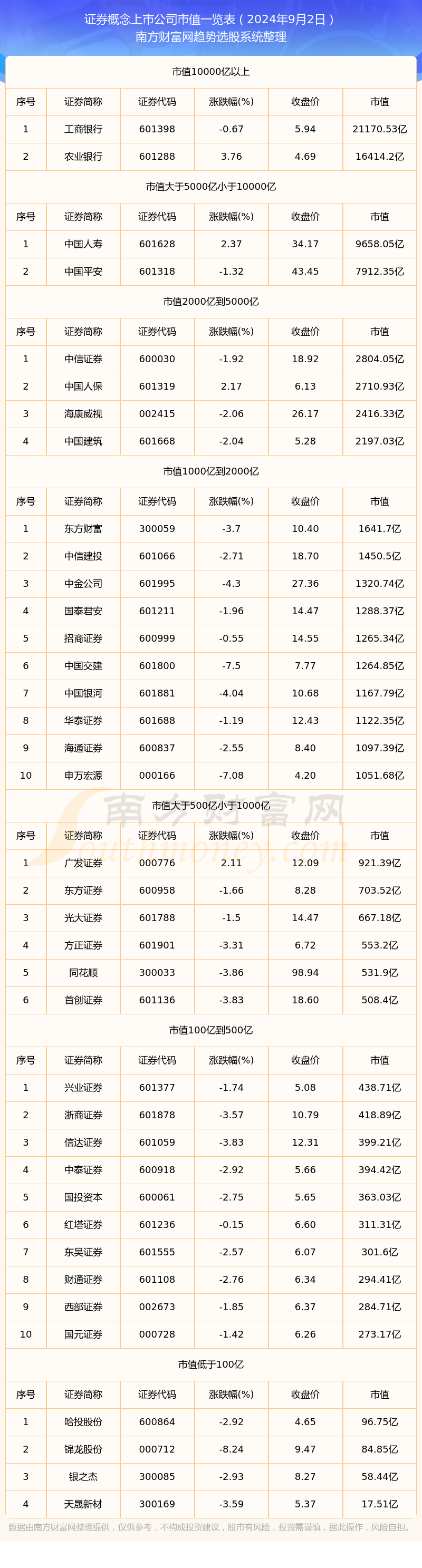 证券那个好(股票那个证券公司好) 证券那个好(股票那个证券公司好)