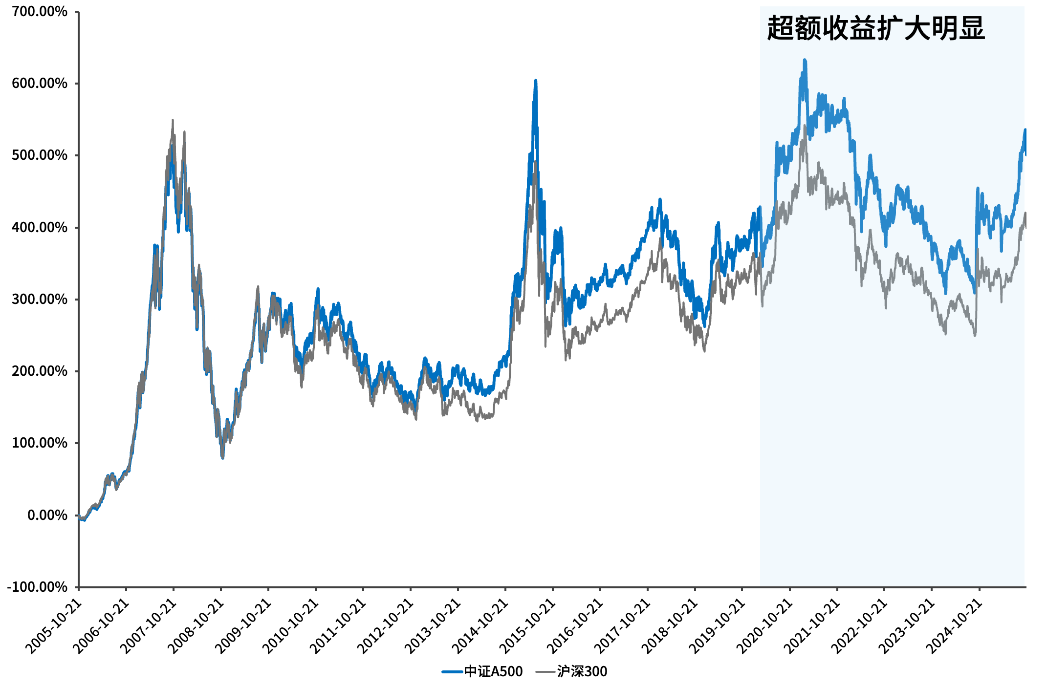中券资产证券(2020年中券资本集团最新情况) 中券资产证券(2020年中券资本集团最新情况)
