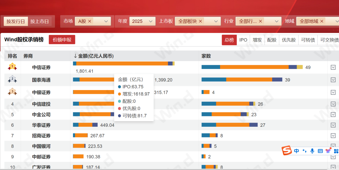 中信证券h股(中信证券h股价格)