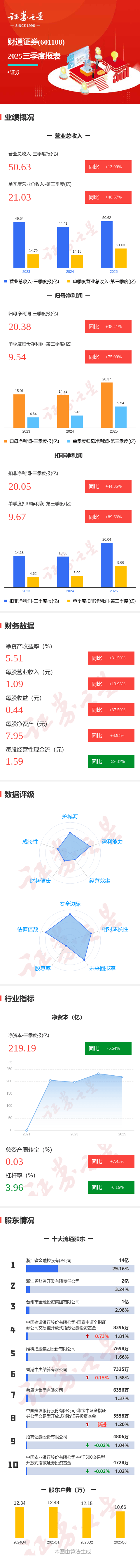 财通证券怎么样(开户最好四大证券公司)