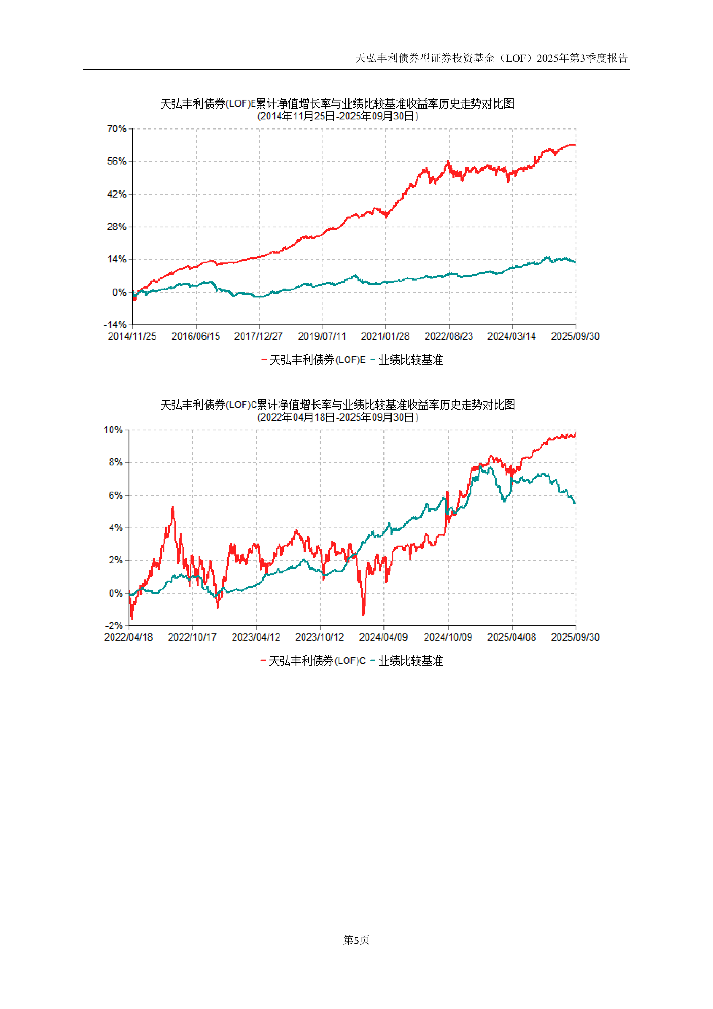 债券型证券(债券型证券基金)