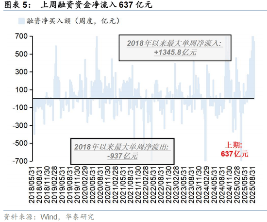 华泰证券融资(华泰证券融资利率) 华泰证券融资(华泰证券融资利率)