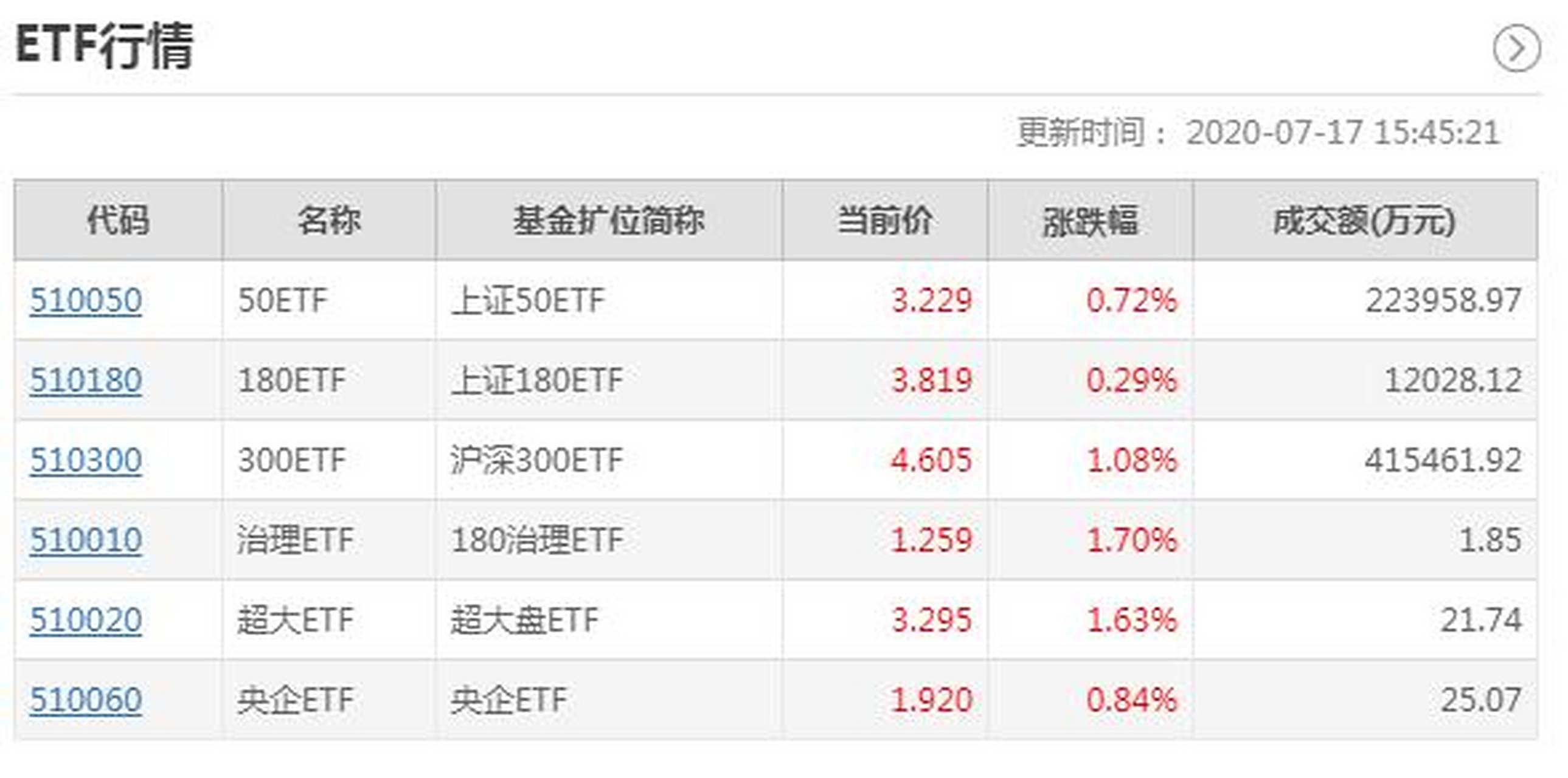 证券指数代码(证券指数代码查询)