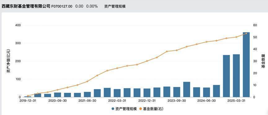 西藏东方财富证券(西藏东方财富证券营业部) 西藏东方财富证券(西藏东方财富证券营业部)