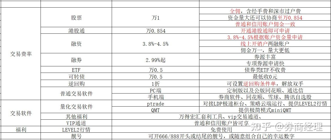 招商证券手续费多少(十大证券公司哪个佣金最低) 招商证券手续费多少(十大证券公司哪个佣金最低)