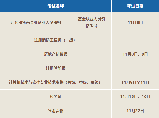 证券从业考试时间(证券从业考试时间几点) 证券从业考试时间(证券从业考试时间几点)