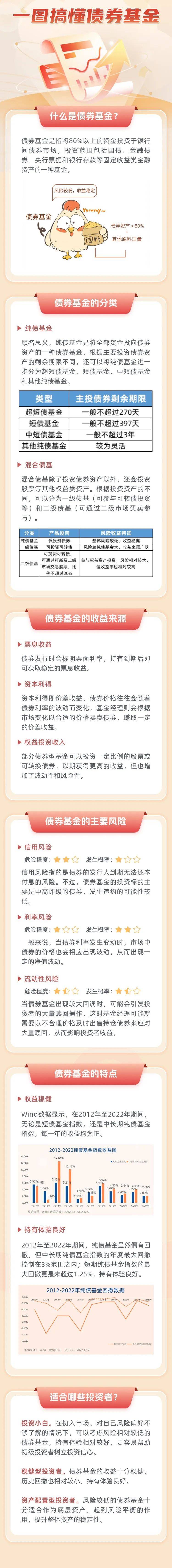 什么是证券投资基金(什么是证券投资基金的所有者)