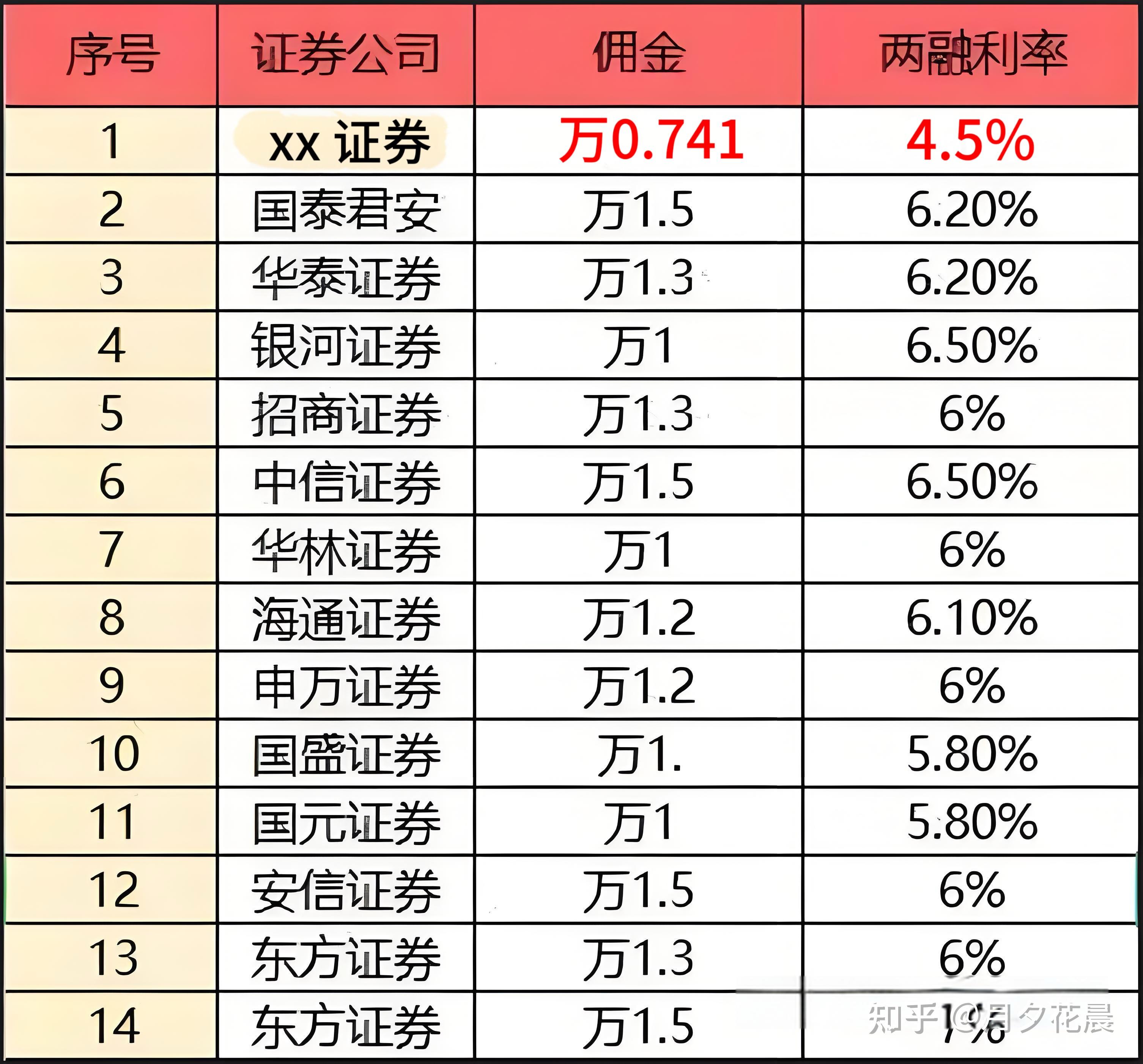 国信证券待遇(国信证券待遇好不好) 国信证券待遇(国信证券待遇好不好)