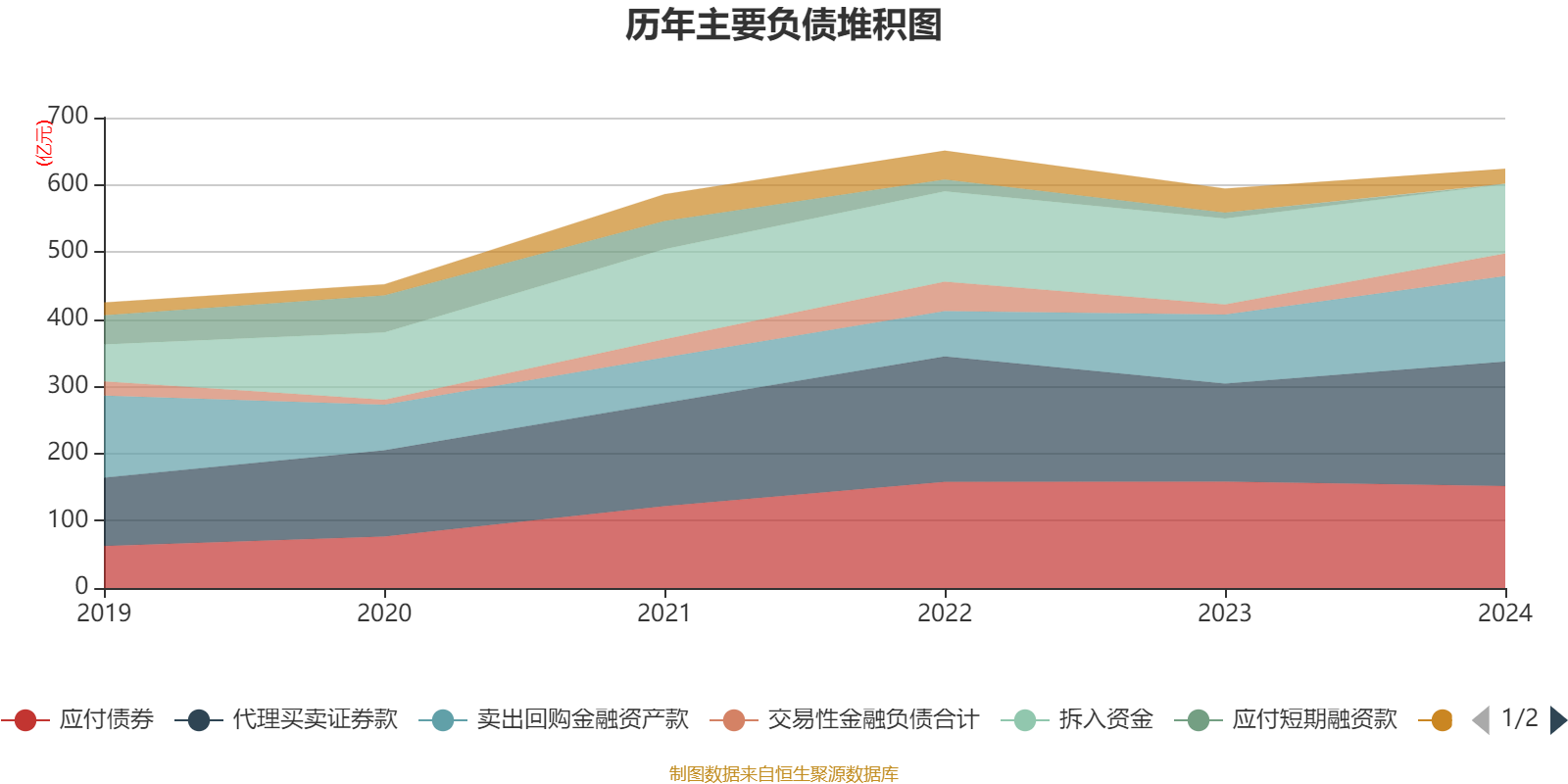 证券的流通(证券的流通市场包括银行间吗) 证券的流通(证券的流通市场包括银行间吗)