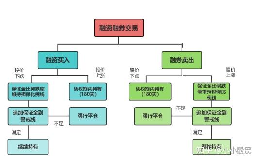 证券公司融资融券业务(证券公司融资融券业务资格条件)