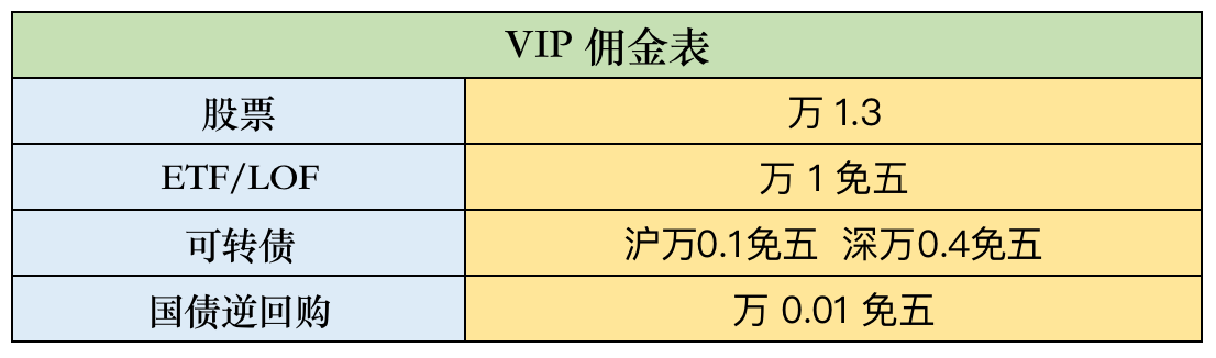 证券最低佣金(广发证券最低佣金)