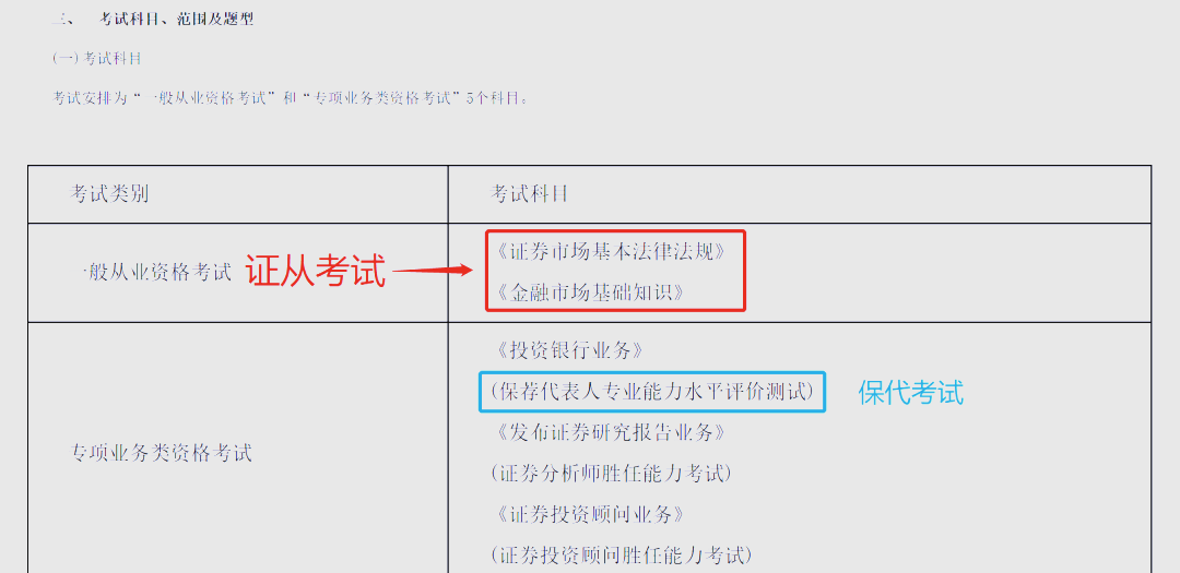 证券考几门(证券资格考试考几科) 证券考几门(证券资格考试考几科)