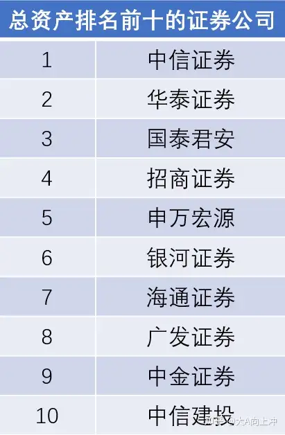 证券那个好(那个证券公司最好) 证券那个好(那个证券公司最好)