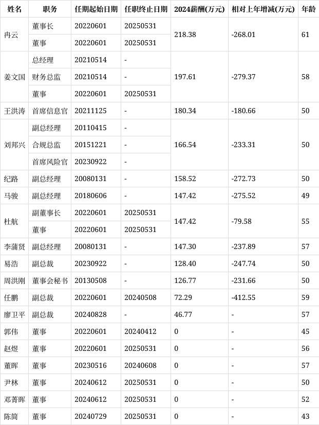 上海国金证券(上海国金证券公司2025年招聘)