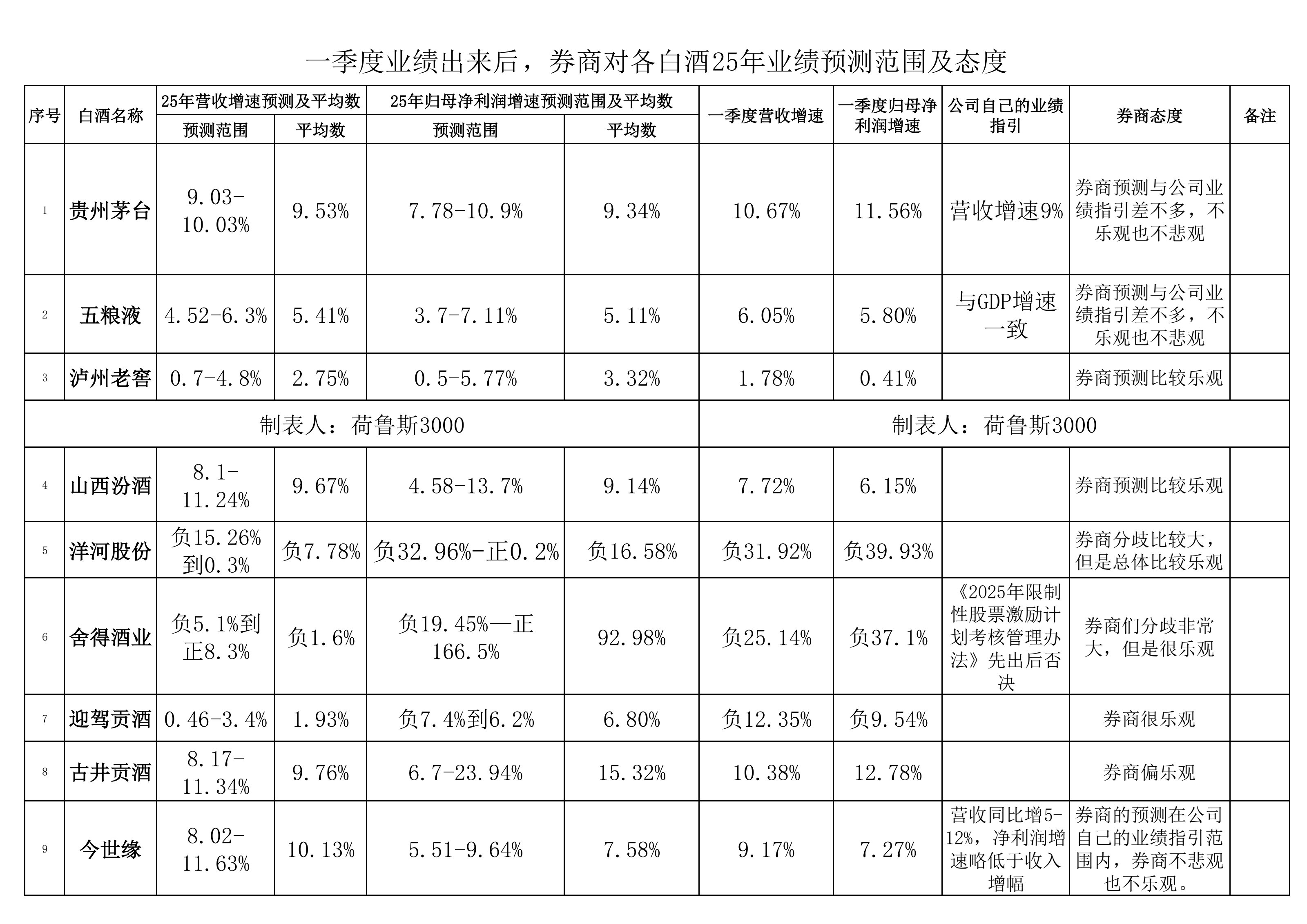 证券公司总结(证券公司年度工作总结及工作计划) 证券公司总结(证券公司年度工作总结及工作计划)