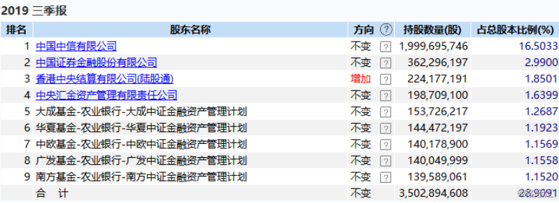 广州证券软件下载(广州证券手机版官网) 广州证券软件下载(广州证券手机版官网)