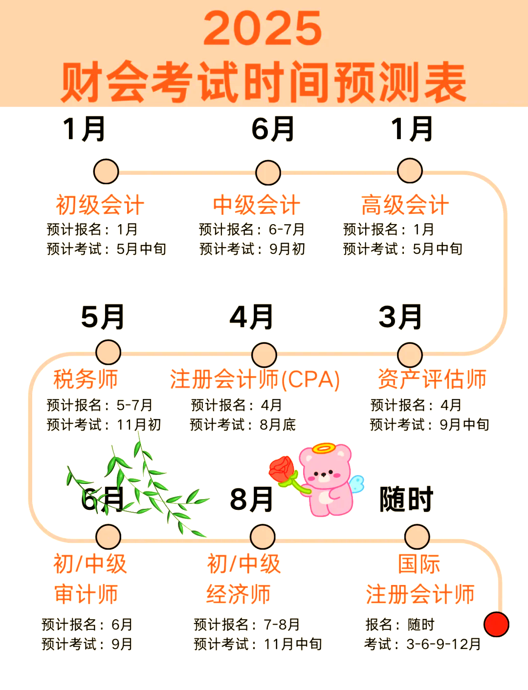 证券从业资格考证时间(证券从业资格证考试时间和报名时间)