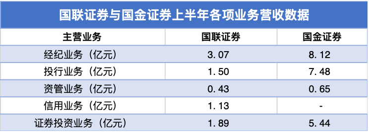 国金证券佣金(国金证券佣金查询)