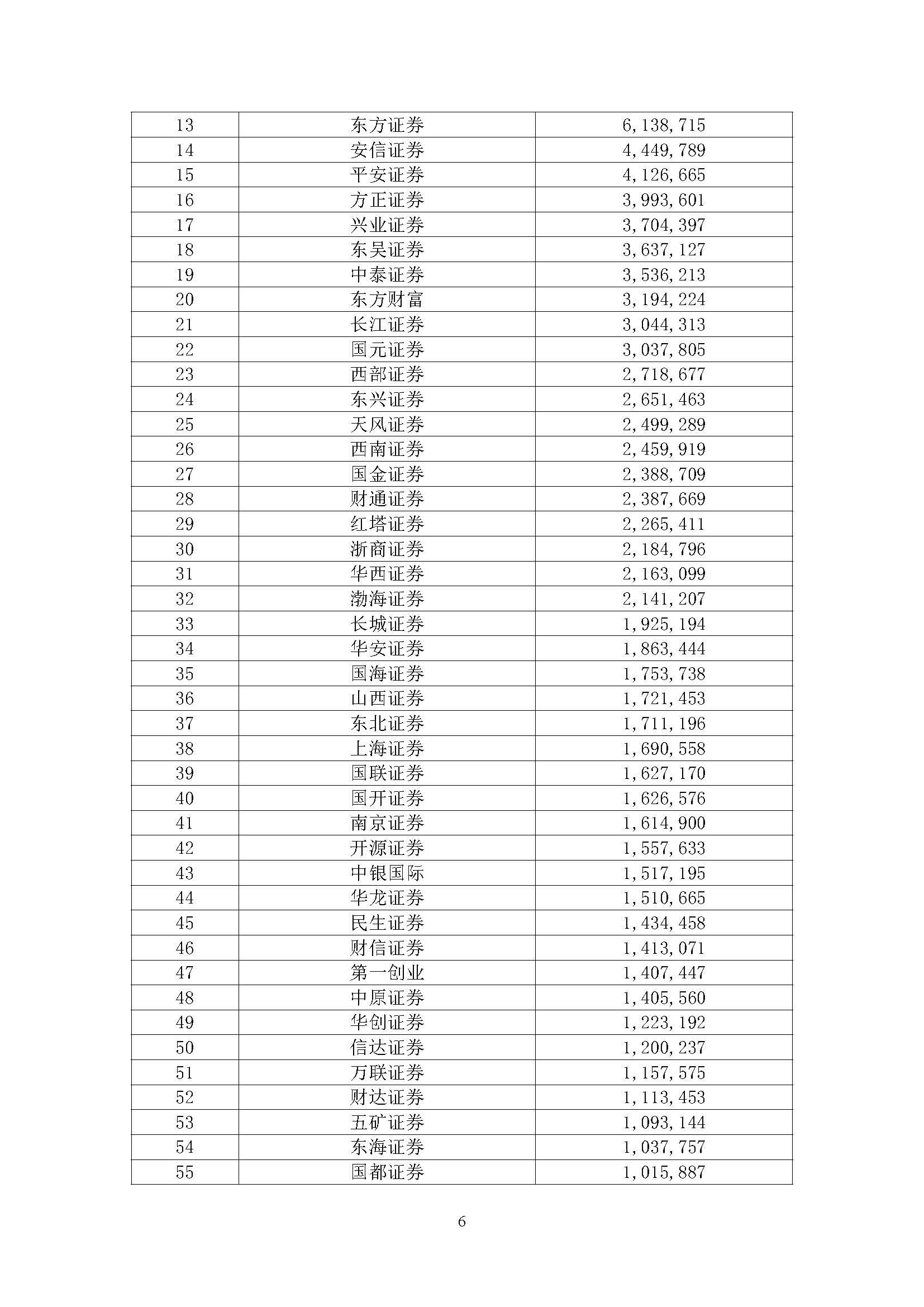 哪家证券公司最好(最有实力的证券公司) 哪家证券公司最好(最有实力的证券公司)