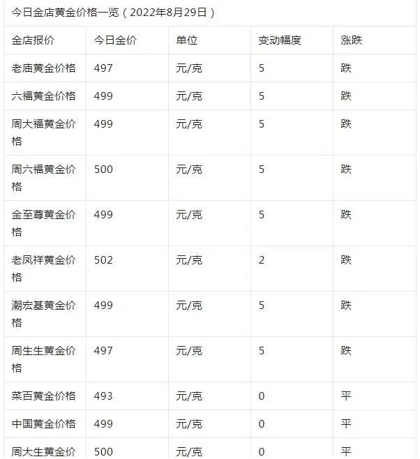 证券的报价(证券报价回购) 证券的报价(证券报价回购)