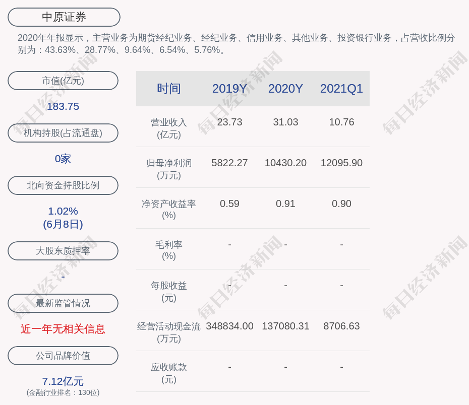 中原证券总裁(中原证券总裁是谁)