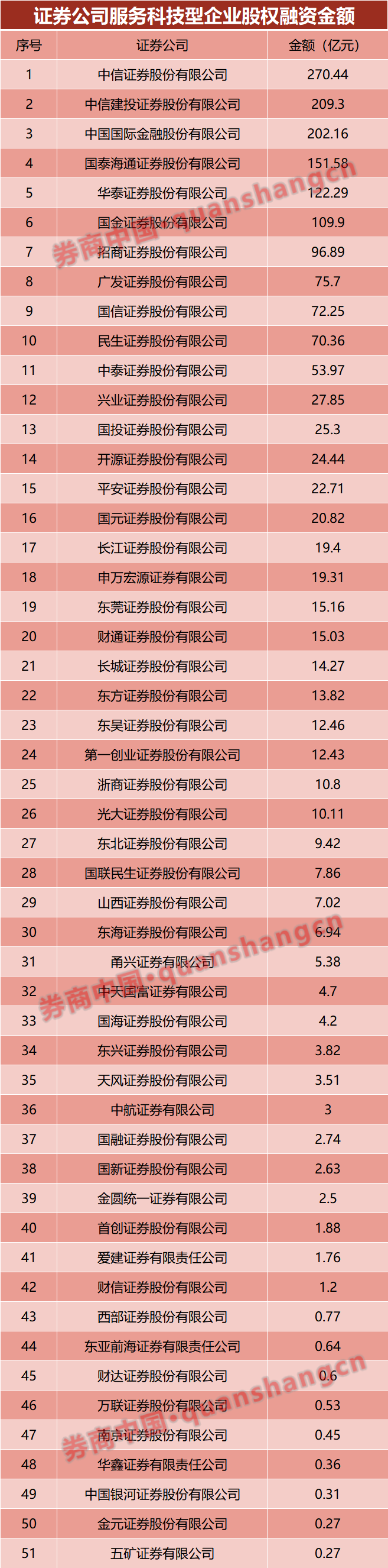 哪家证券公司最好(最好的证券公司排名)