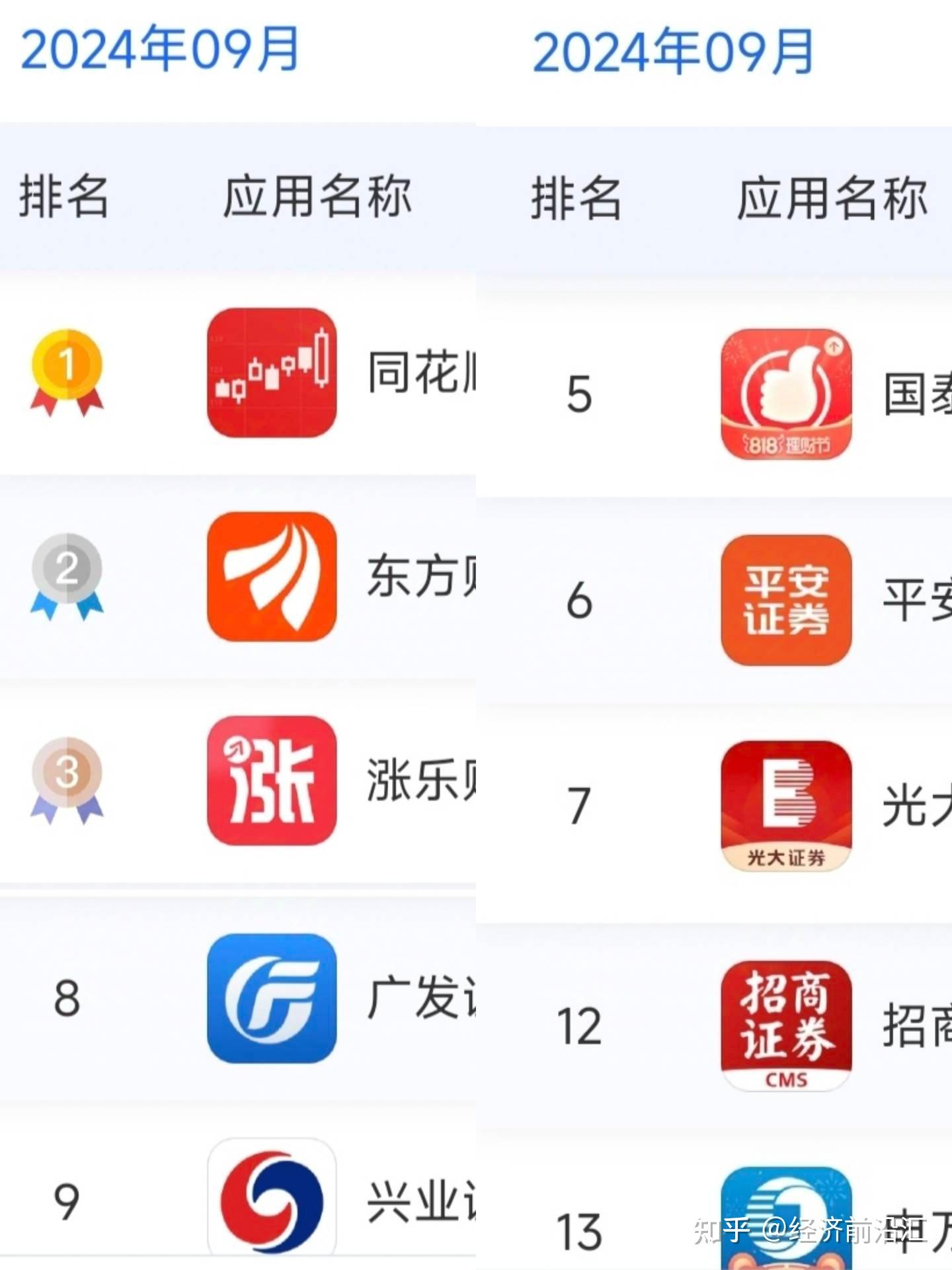 哪家证券公司最好(最好的证券公司排名) 哪家证券公司最好(最好的证券公司排名)