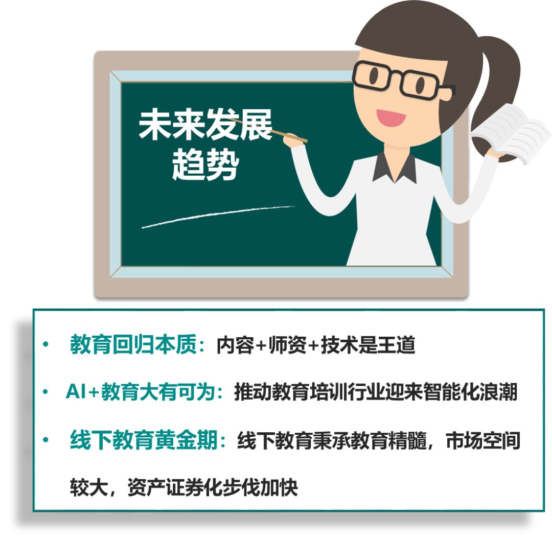 证券后续教育(证券后续教育培训)