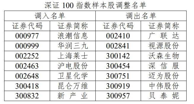 证券指数代码(证券指数代码881157) 证券指数代码(证券指数代码881157)