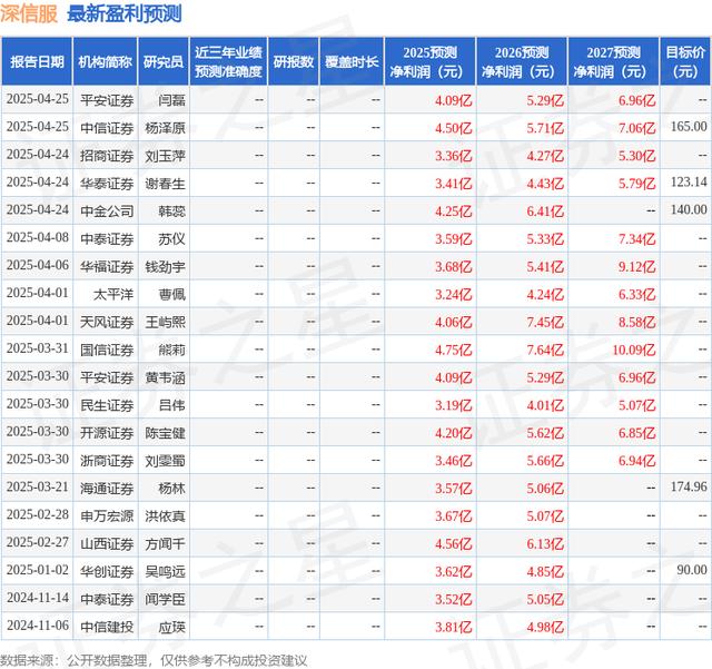 山西证券股份有限公司(山西证券股份有限公司电话) 山西证券股份有限公司(山西证券股份有限公司电话)
