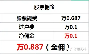 平安证券账户(平安证券账户佣金多少) 平安证券账户(平安证券账户佣金多少)