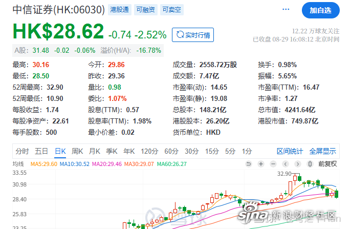 中信证券h股(中信证券H股最新消息今天) 中信证券h股(中信证券H股最新消息今天)
