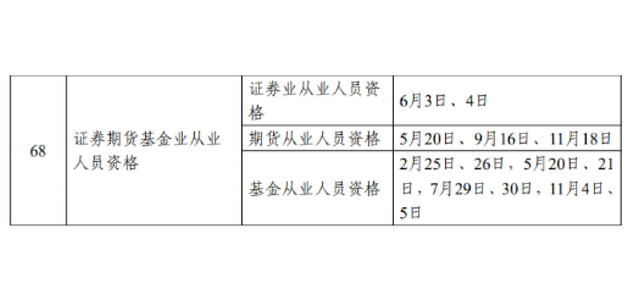 证券从业资格考证时间(证券从业资格证考试时间2022年)