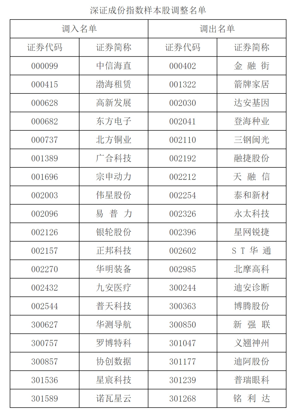 证券交易所排名(全国有几个证券交易所) 证券交易所排名(全国有几个证券交易所)
