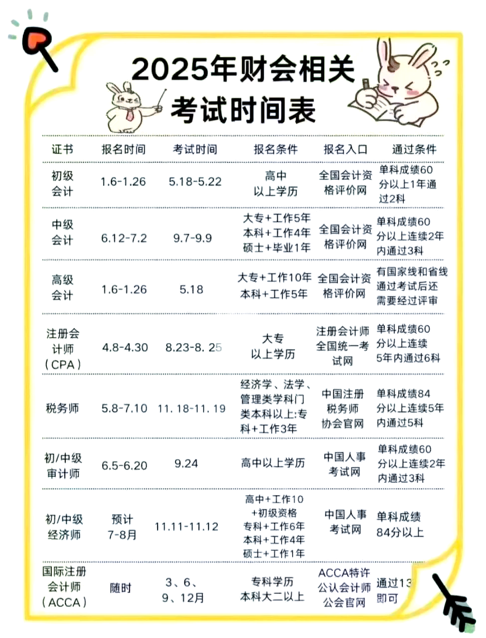 证券从业资格考证时间(证券从业资格人员考试时间)